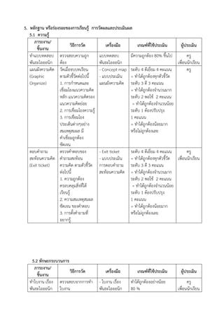 05 พนธะไอออนก PDF