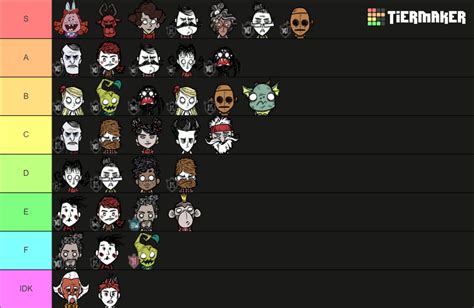 DST character portraits with version icons Tier List (Community ...