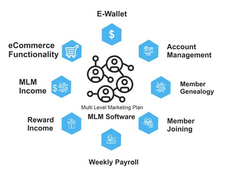 MLM MLM Software Latest Features Multi Level Marketing Software