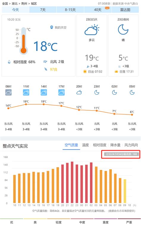 荆州启动Ⅲ级应急响应污染天气措施