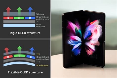 Flexible OLED Display will continue to Drive Next Gen Smartphones ...