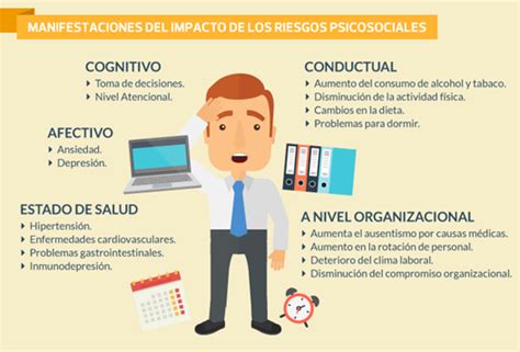 Cómo Se Detecta El Riesgo Psicosocial Y Qué Tipos De Factores Existen