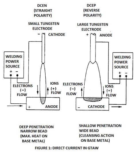 Welding Arcs