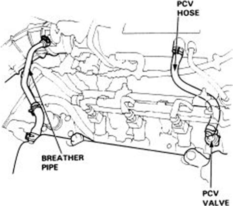 Repair Guides Emission Controls Positive Crankcase Ventilation