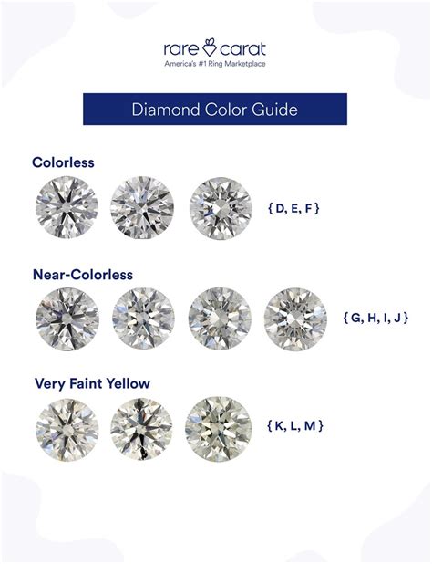 diamond color chart buying guide diamond color chart colored diamond