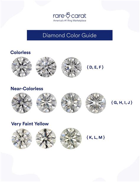 2025 Diamond Color Chart Buying Guide