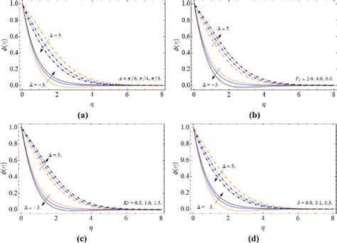 Outlines Of Mass Distribution ϕη Vs The A Inclination Angle Of A