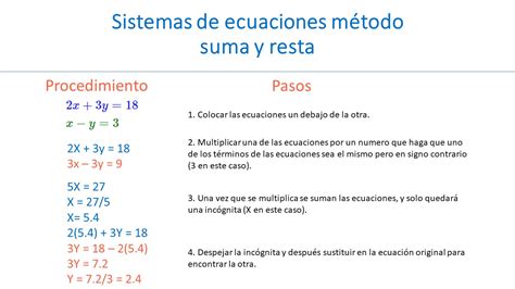 Resta De Ecuaciones