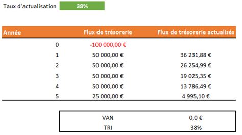 Découvrir 80 imagen tri formule excel fr thptnganamst edu vn