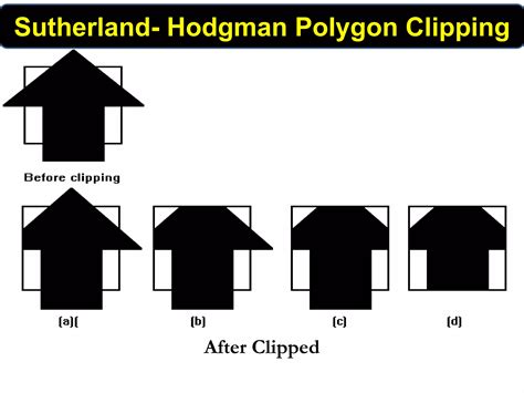 Sutherland Hodgeman Polygon Clipping Ppt