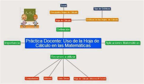 Yudelkis Cruz Mapa Mental De La Práctica Docente