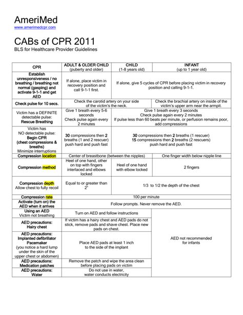 Study Guide And Quick Reference Sheet For BLS For The Healthcare