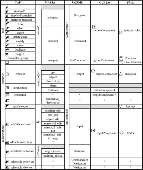 User Interface Specification Semantic Scholar