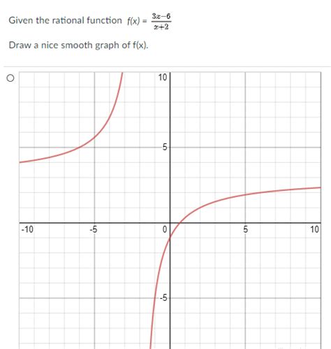 Solved Given The Rational Function F X Find The Chegg