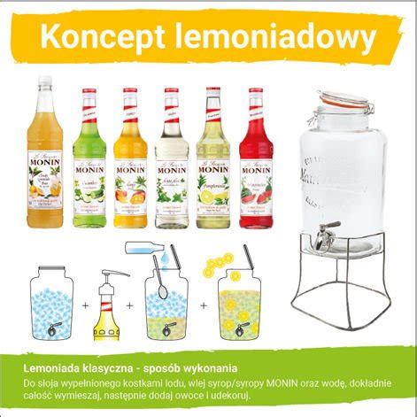 Koncept Lemoniadowy Monin Słój syropy do lemoniady o smaku mango