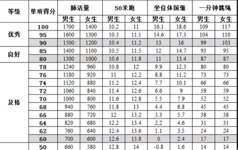 二年级体育测试项目及评分标准是什么 百度经验