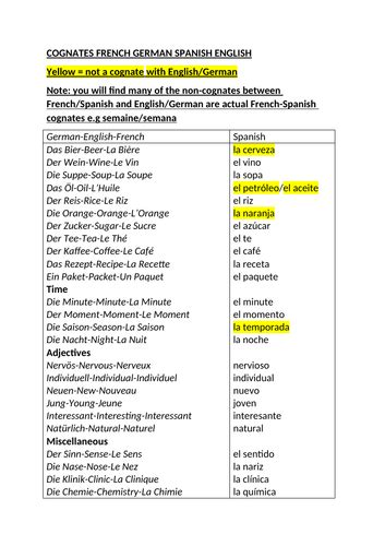 Cognates compared - French,Spanish,German,English | Teaching Resources