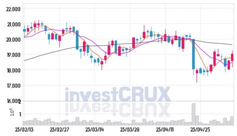 Gkl 주가 전망 핵심 자료 오늘의 특징주 주가 차트 분석 20230510 Investcrux