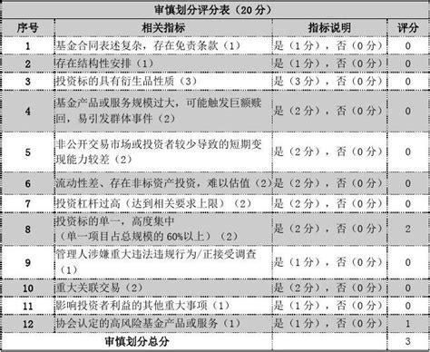 私募基金产品风险等级评估word文档在线阅读与下载免费文档