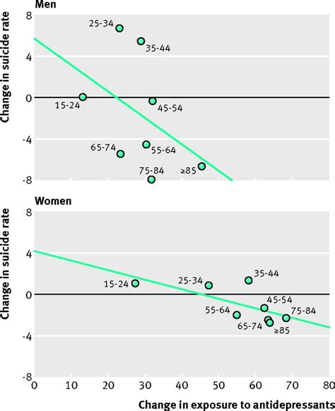 Spearmans Rank Correlation Coefficient The Bmj