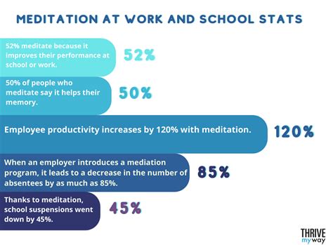 43 Interesting Meditation Stats 2024 Facts And Trends