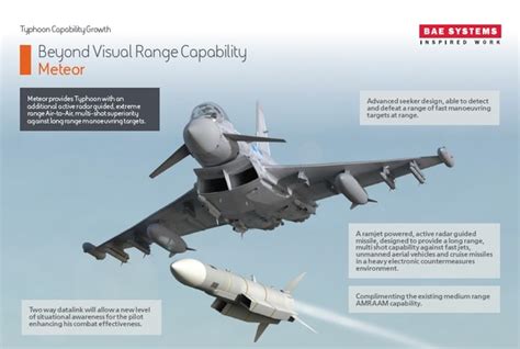 Welcome To Eurofighter Typhoon Bae Systems