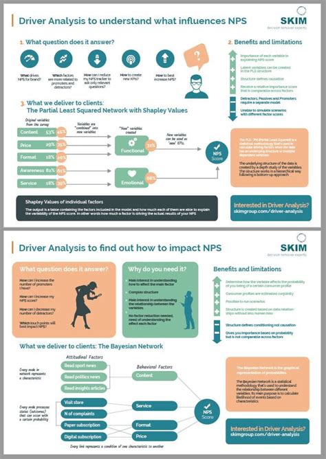 Key Driver Analysis Skim