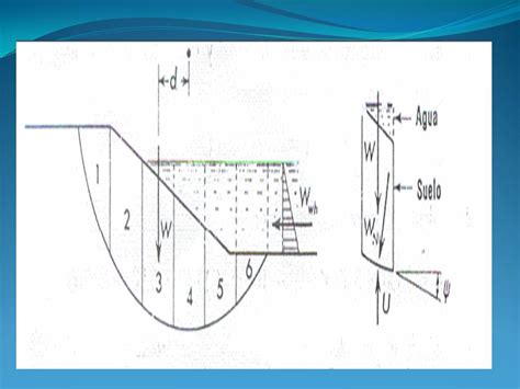 Especificaciones Del Talud