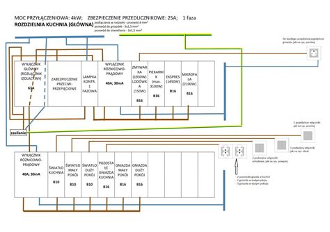 Rozwiązano Schemat rozdzielnicy elektrycznej w domku jednorodzinnym