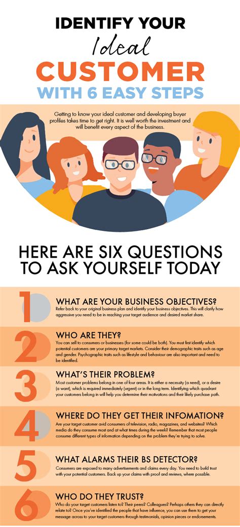 Identify Your Ideal Customer With 6 Easy Steps Localiq Australia