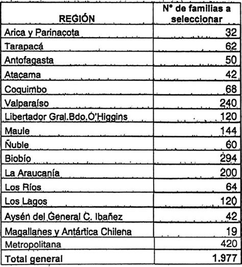 Ley Chile Resolución 1400 Exenta 30 sep 2020 M de Vivienda y