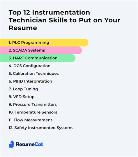 Top 12 Instrumentation Technician Skills To Put On Your Resume