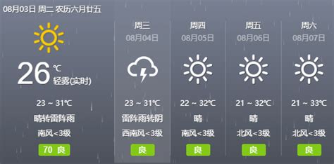 今晚开始，霸州将再次下雨！全省多地中到大雨暴雨！大部地区