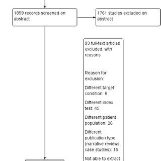 Forest plot of the NEXUS criteria and Canadian C-spine Rule. | Download ...