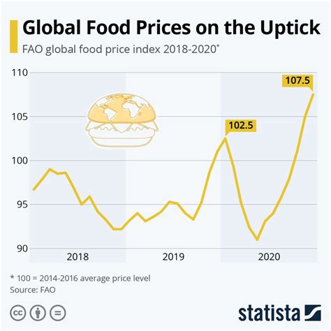 Uk Food Inflation Ibbie Laverne