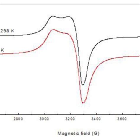 X Band Epr Spectrum Of The Complex 1 At Room Temperature And At 77 K Download Scientific Diagram