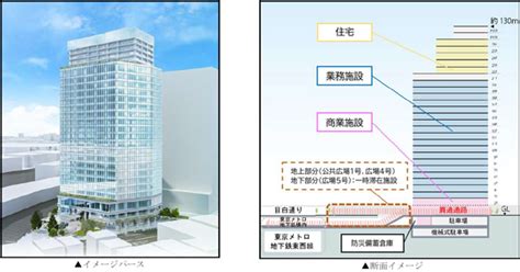 「飯田橋駅東地区第一種市街地再開発事業」 再開発組合設立認可のお知らせ｜大和ハウス工業のリリース｜会社情報 About Us｜大和ハウス工業