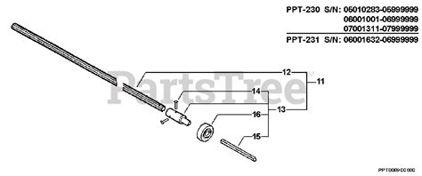 Echo Ppt Parts