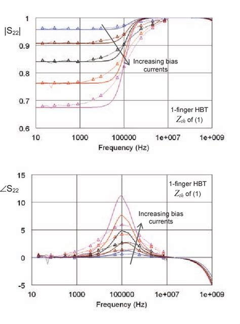 Figure 1 From Thermal Impedance Modeling Of GaAs Multi Finger HBTs From