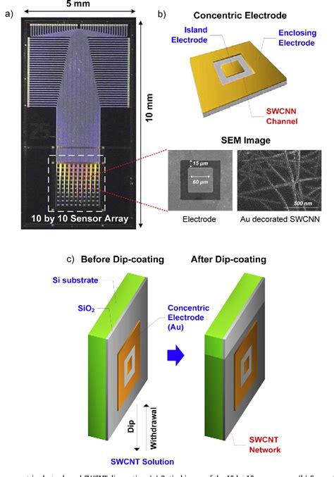 Figure 1 From Facile And Scalable Fabrication Of Chemiresistive Sensor