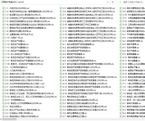 江西统计年鉴2023（excel格式） 经管文库（原现金交易版） 经管之家原人大经济论坛