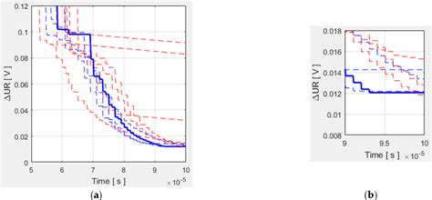 Figure 1 From Index Matrix Based Modeling And Simulation Of Buck