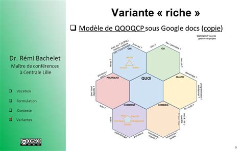 M Thode Qqoqccp Comment D Finir Analyser Et R Soudre Un Off