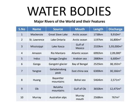 WATER BODIES.pptx