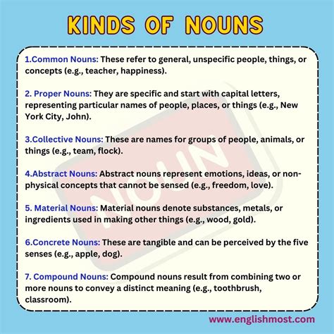 Kinds Of Noun 7 Kinds Of Noun With Examples