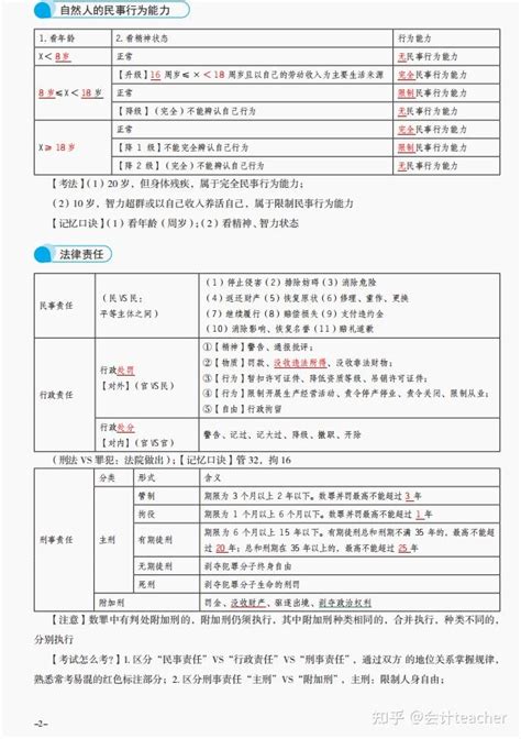 终于挖到了！23初级会计默写本，两科才60页！零基础靠它逆袭80 知乎