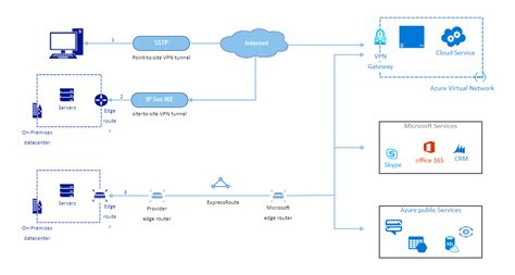 Azure Vnet Diagram Edrawmax Templates