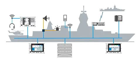 Dsa Rohde Schwarz To Present Its New Naval Integrated