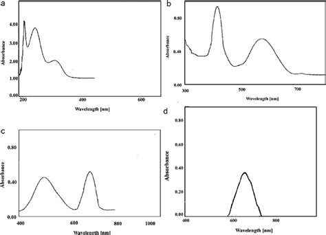 Electronic Spectra Of L And Its Coii Niii Cuii Complex Ad