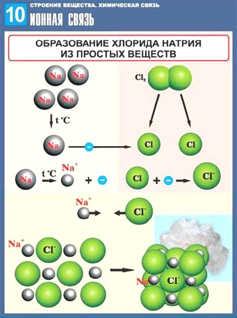 Молекулы Простых И Сложных Веществ Картинки Telegraph